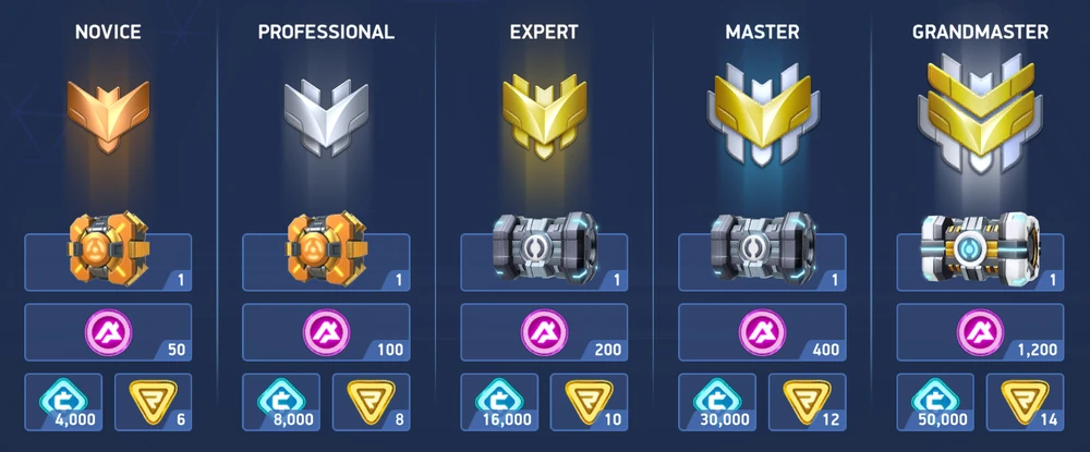 image-173 Mech Arena Shadow Rehberi: En İyi Silahlar ve Taktikler