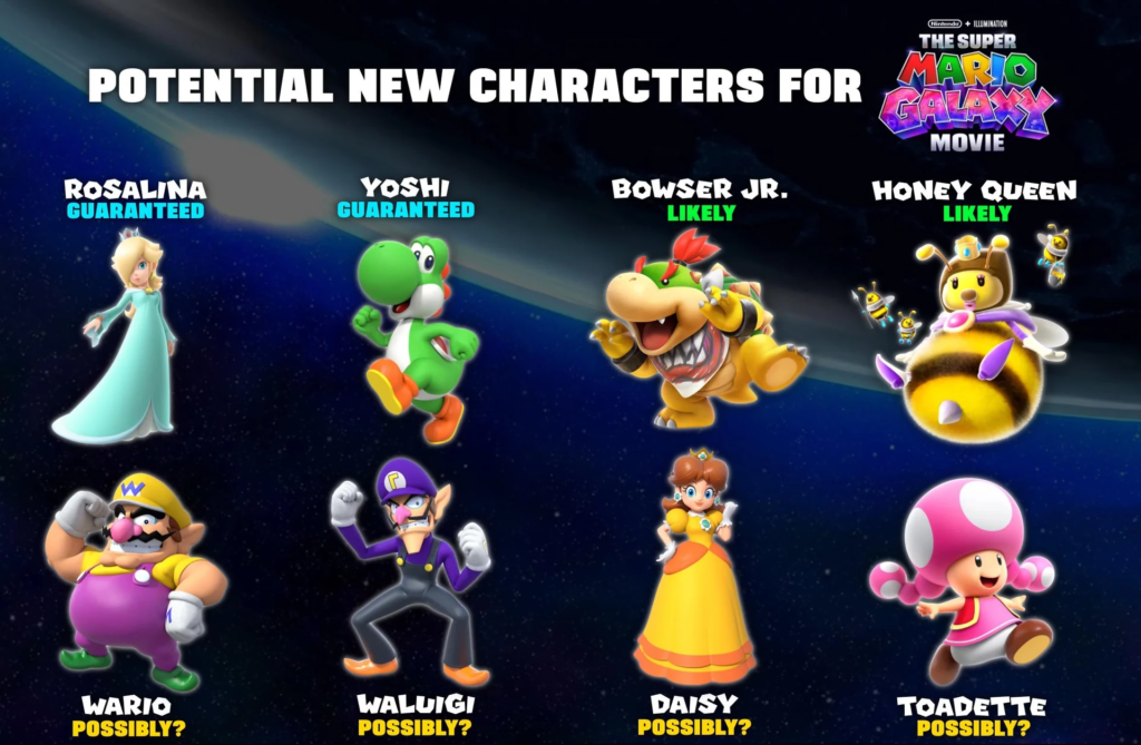 image-234-1024x669 Super Mario Galaxy Movie 600 Milyon Doları Geçti, 2026’nın Zirvesine Oturdu