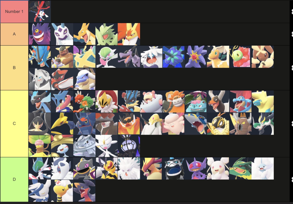 image-327-1024x715 Pokemon Champions Tier List: Meta’da Öne Çıkan En Güçlü Pokemonlar