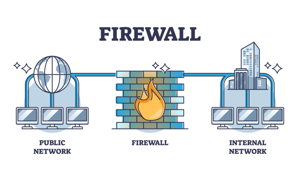 image-495-1024x614 Metin2 Server Güvenlik Rehberi: Açıklar, SSH ve DDoS Koruması