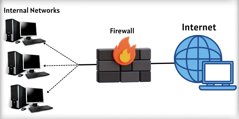 image-498 Metin2 Server Güvenlik Rehberi: Açıklar, SSH ve DDoS Koruması