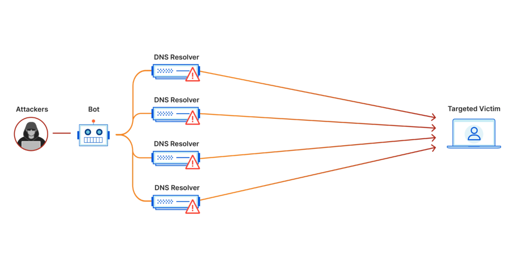image-501-1024x512 Metin2 Server Güvenlik Rehberi: Açıklar, SSH ve DDoS Koruması