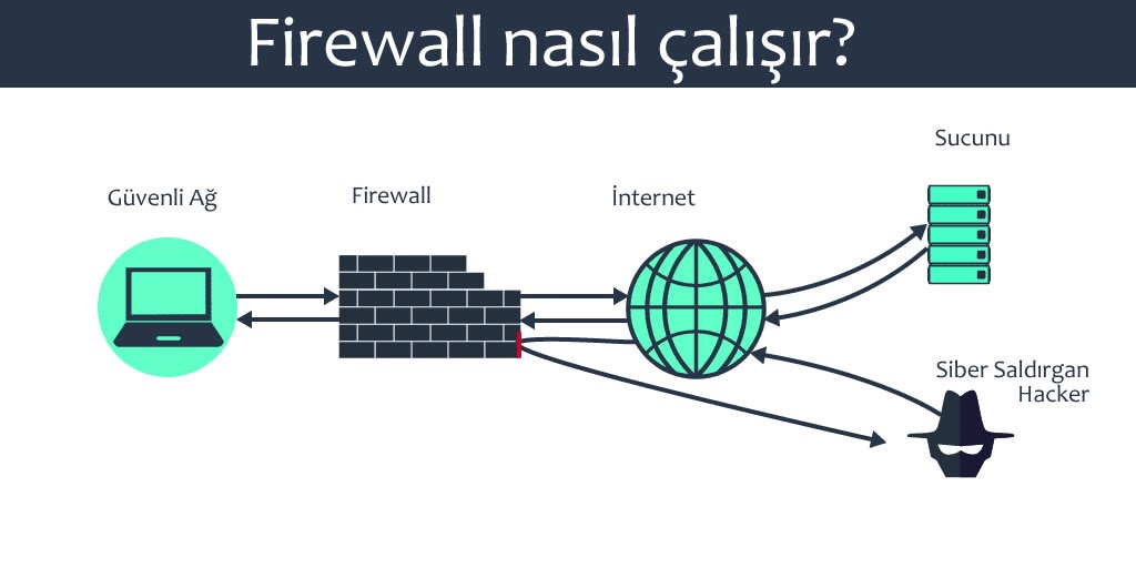 image-502 Metin2 Server Güvenlik Rehberi: Açıklar, SSH ve DDoS Koruması
