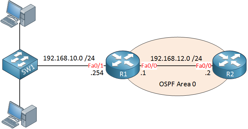 image-79 OSPF Pasif Arayüzü Nedir ve Nasıl Kullanılır?